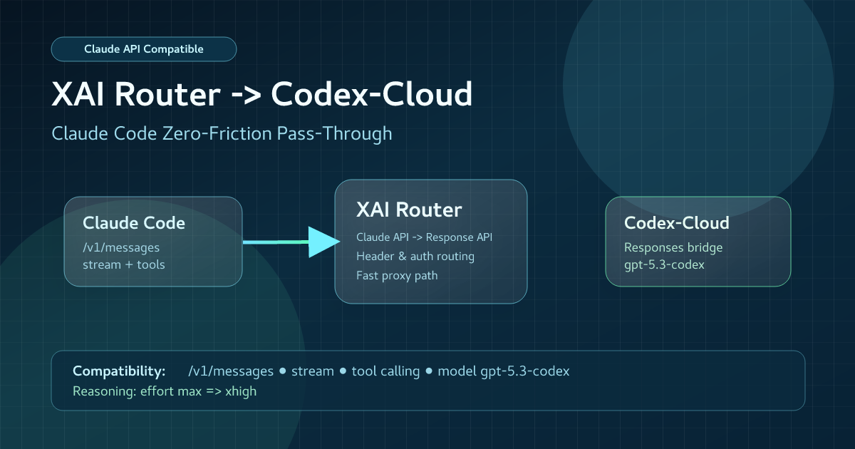 XAI Router -> Codex-Cloud: Minimal Claude Code Compatibility Guide